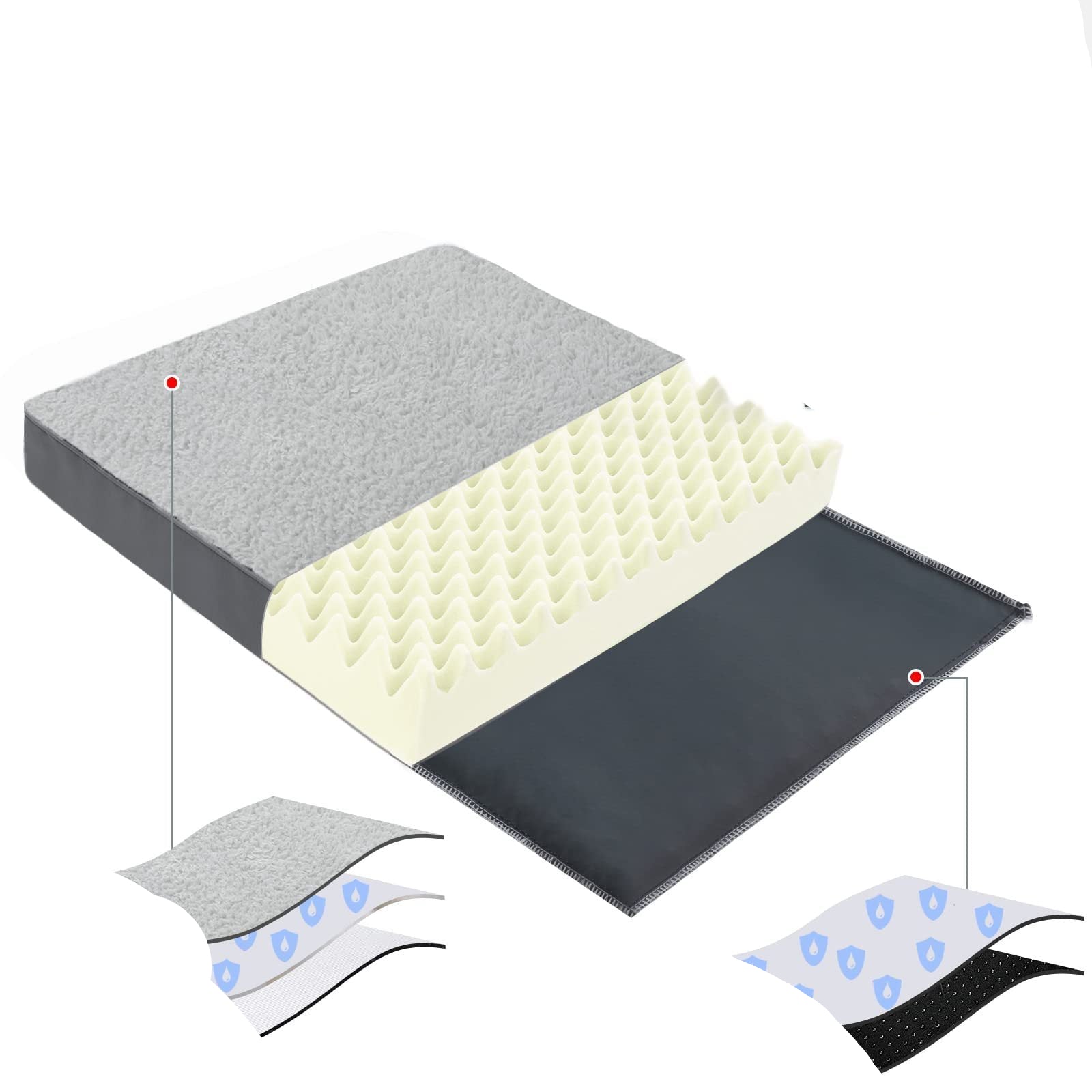 Diagram of a foam product with waterproof cover layers and features listed.